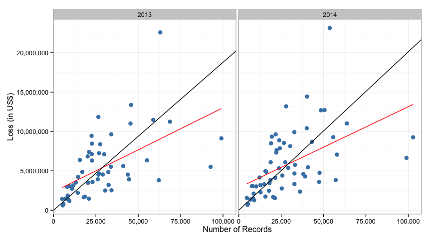 Scatter plot of data with lines