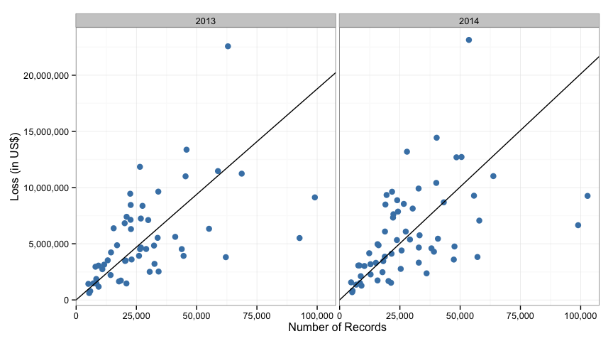 Scatter plot of data with line