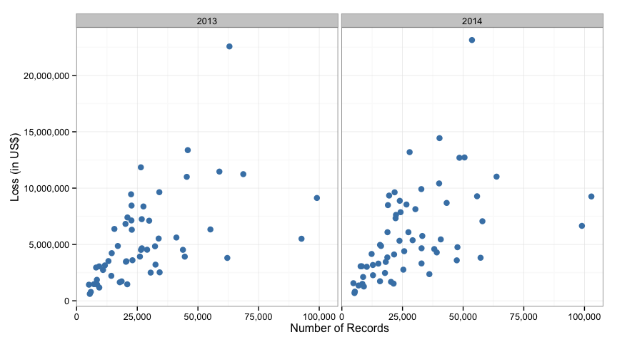 Scatter plot of data